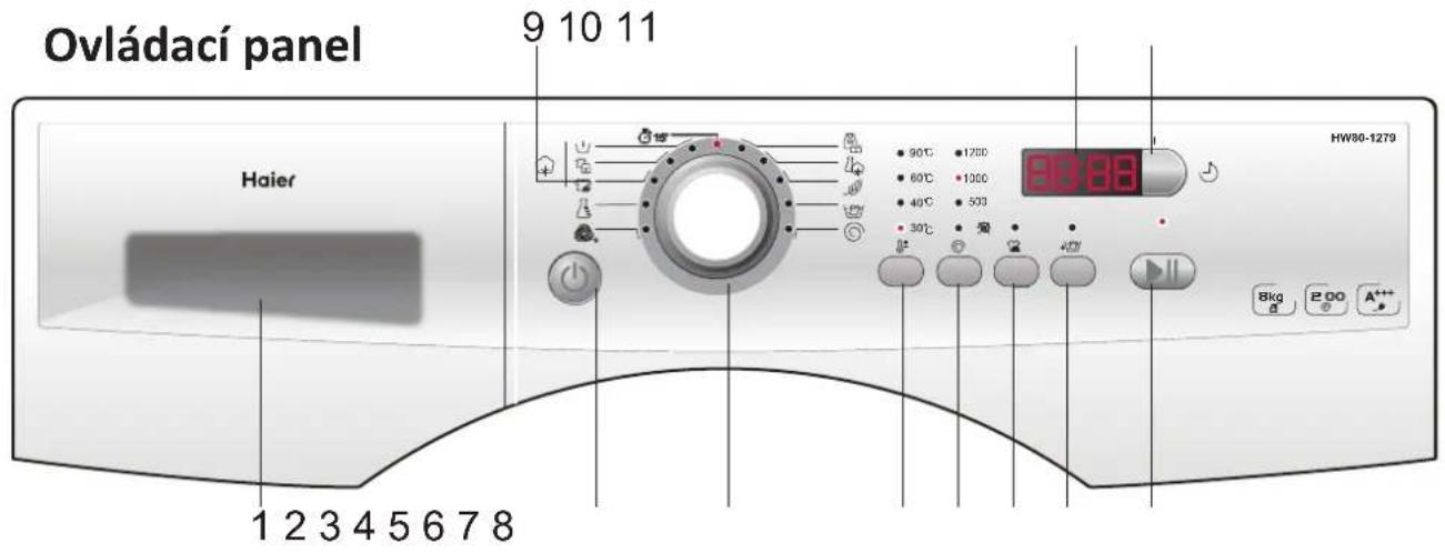 Ovládací panel 9 10 11 Haier HW90-1279 1 2 3 4 5 6 7 8