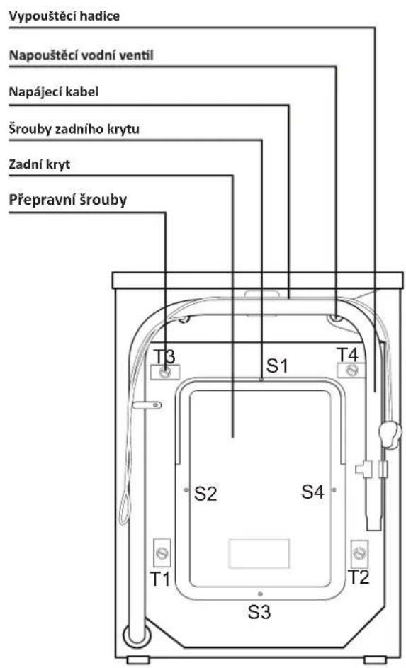 Vypouštěcí hadice Napouštěcí vodní ventil Napájecí kabel Šrouby zadního krytu Zadní kryt Přepravní šrouby T3 S1 T4 S2 S4 T1 T2 S3