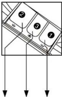 Diagram showing three labeled blocks (①, ②, ③) with directional arrows pointing downward, likely illustrating a process or layout concept.