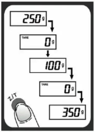 Orava EV-2 - Case 1: If the total weight of the weighed food is less than or equal to 4% of the maximum weight (up to 80 g for the 2000 g model and 200 g for the 5000 g model) - 2