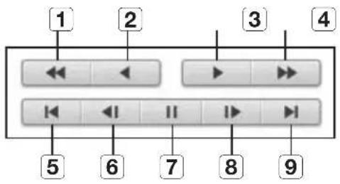 SAMSUNG SRN-1670D - Controlling Playback - 1