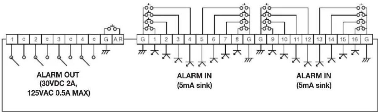 1 c 2 c 3 c 4 c G A.R ALARM OUT (30VDC 2A, 125VAC 0.5A MAX) G 1 2 3 4 5 6 7 8 G G 9 10 11 12 13 14 15 16 G ALARM IN (5mA sink) ALARM IN (5mA sink)