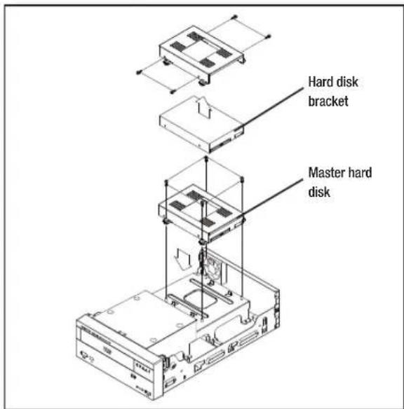 Hard disk bracket Master hard disk