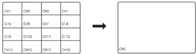 CH1 CH2 CH3 CH4 CH5 CH6 CH7 CH8 CH9 CH10 CH11 CH12 CH13 CH14 CH15 CH16 → CH3