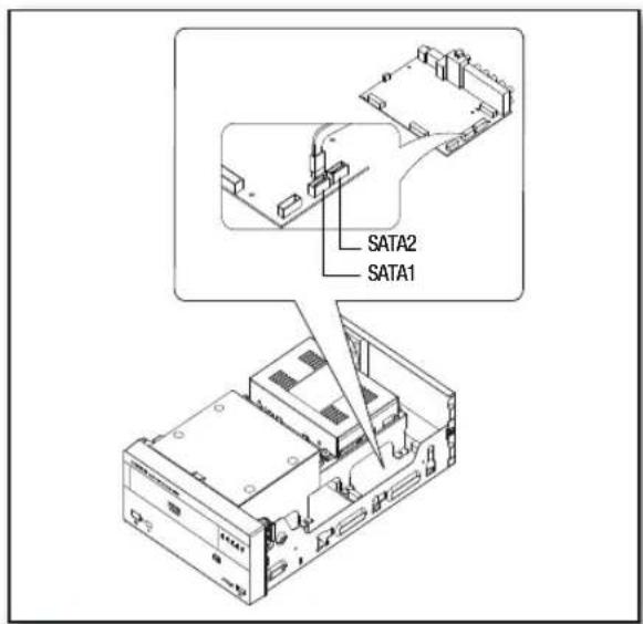 SATA2 SATA1