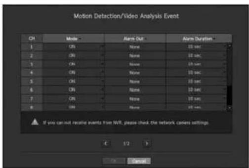 Motion Detection/Video Analysis Event CH Mode Alarm Out Alarm Duration 1 ON None 10 sec 2 ON None 10 sec 3 ON None 10 sec 4 ON None 10 sec 5 ON None 10 sec 6 ON None 10 sec 7 ON None 10 sec 8 ON None 10 sec If you cannot receive events from NVR, please check the network cameras settings. C 1/2 ▶ OK Cancel