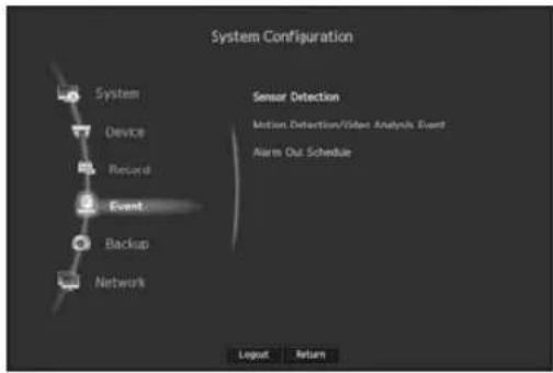 System Configuration Sensor Detection Motion Detection/Video Analysis Event Alarm Out Schedule System Device Record Event Backup Network Layout Return