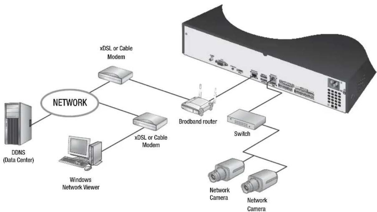 SAMSUNG SRN-1670D - connecting with other device - 5