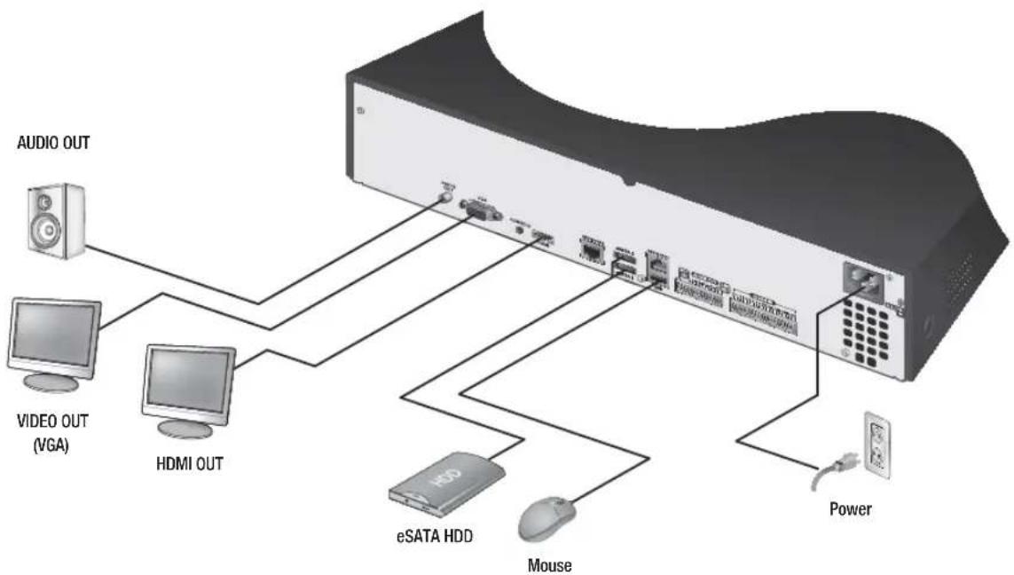 SAMSUNG SRN-1670D - CONNECTING TO AN EXTERNAL DEVICE - 2