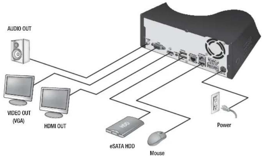 SAMSUNG SRN-1670D - CONNECTING TO AN EXTERNAL DEVICE - 1