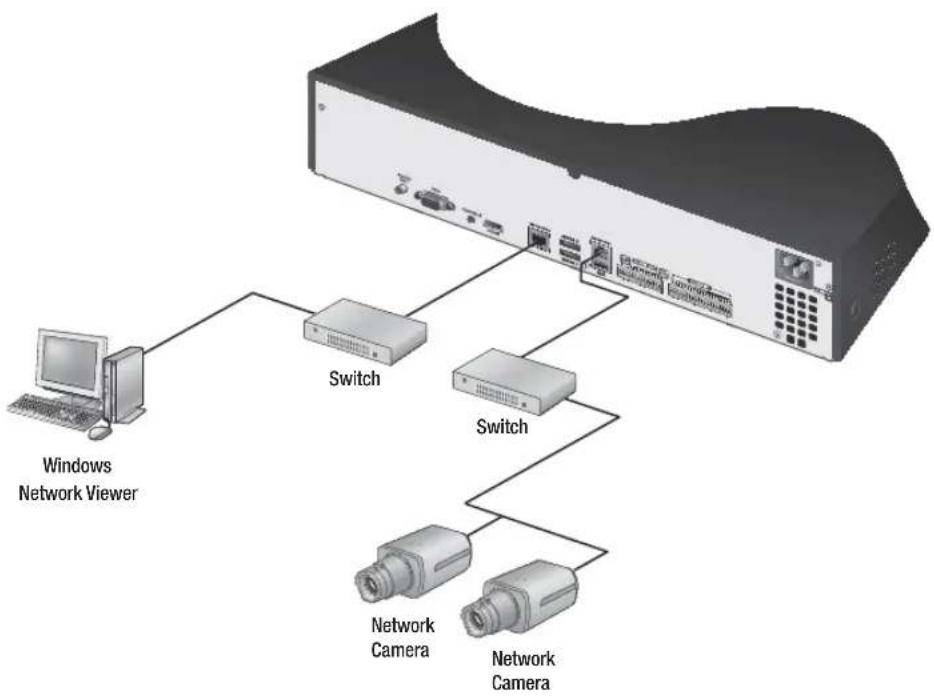 SAMSUNG SRN-1670D - connecting with other device - 4