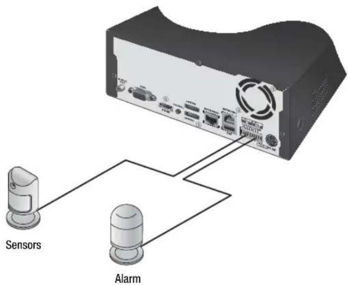 Sensors Alarm
