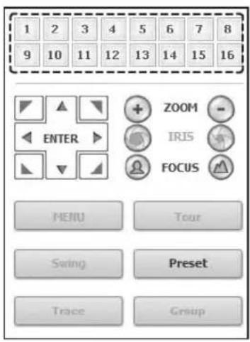 1 2 3 4 5 6 7 8 9 10 11 12 13 14 15 16 ENTER ZOOM - IRIS FOCUS MENU Tour Swing Preset Trace Group