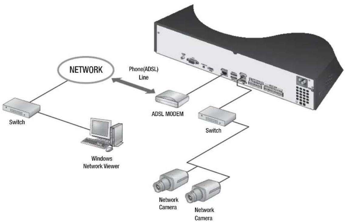 SAMSUNG SRN-1670D - connecting with other device - 1