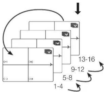 SAMSUNG SRN-1670D - Manual Switching - 3