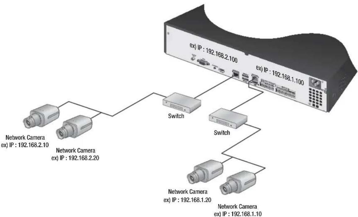 SAMSUNG SRN-1670D - connecting with other device - 2