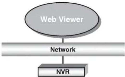 SAMSUNG SRN-1670D - Product Features - 1