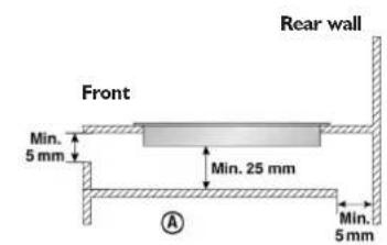 Rear wall Front Min. 5 mm Min. 25 mm A Min. 5 mm