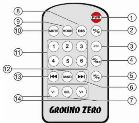 PWR MUTE MODE DIS TA/TP 1 2 3 PTY 4 5 6 AF/RES BAND V- SEL V+ GROUND ZERO 1 2 3 4 5 6 7 8 9 10 11 12 13 14