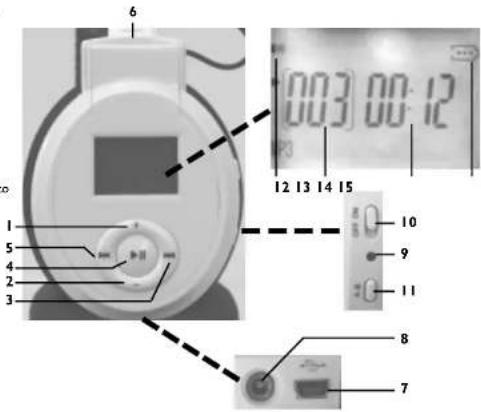 6 12 13 14 15 10 9 11 8 7
