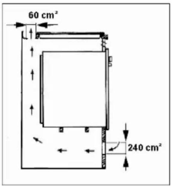 60 cm² 240 cm²