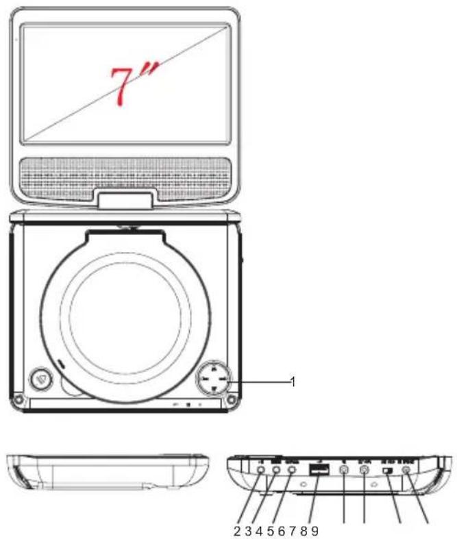 Trevi PDX 1015 - Identification of Controls - 1