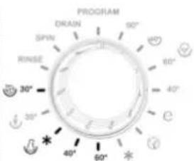 PROGRAM DRAIN 90° SPIN 80° RINSE 30° 40° 30° 40° 60° *