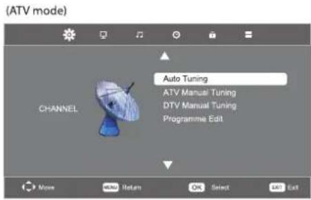 (ATV mode) CHANNEL Auto Tuning ATV Manual Tuning DTV Manual Tuning Programme Edit More MENU Return OK Select EXIT Exit