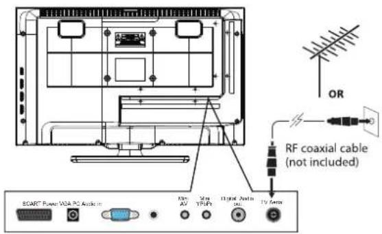 OR RF coaxial cable (not included) SCART Power VDA PC Audio Max AV 30Hz YR/Fi 112V Audio DC TV Format