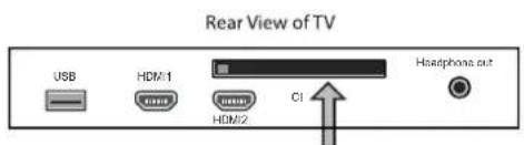 Rear View of TV USB HDMI1 HDMI2 CI Headphone out