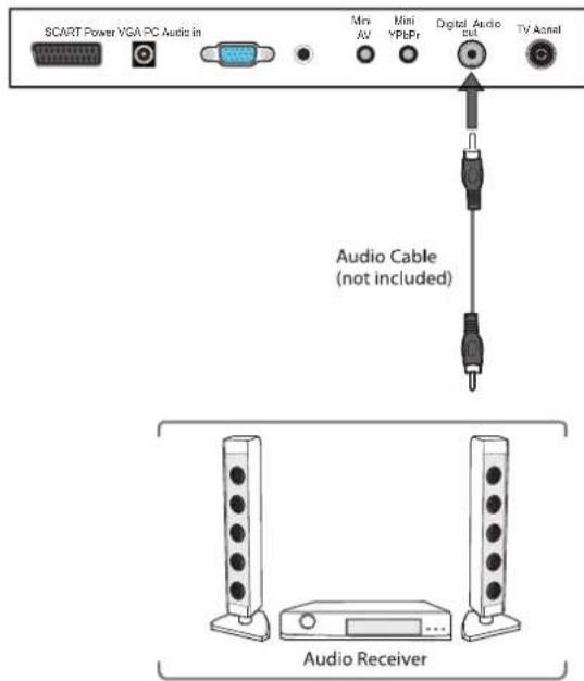 SCART Power VGA PC Audio in Mini AV Mini YPbFr Digital Audio Oil TV Aonel Audio Cable (not included) Audio Receiver