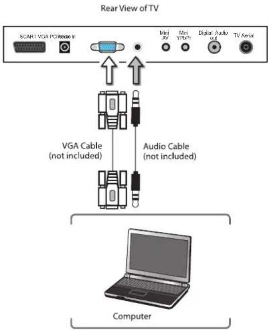 Rear View of TV SCART VGA PCI/Video In Mini AV Mini YPDDP Digital Audio out TV Aerial VGA Cable (not included) Audio Cable (not included) Computer