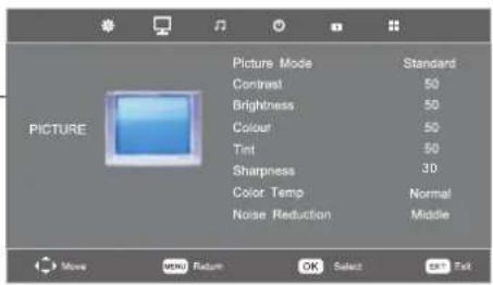 Picture Mode Contrast Brightness Colour Tint Sharpness Color Temp Noise Reduction Standard 50 50 50 30 Normal Middle