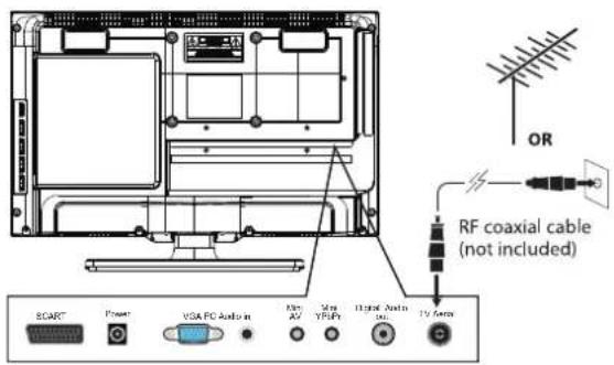 OR RF coaxial cable (not included) SCART Power VGA FC Audio in Max AV 3.0x YFPu Digital Audio on TV Format