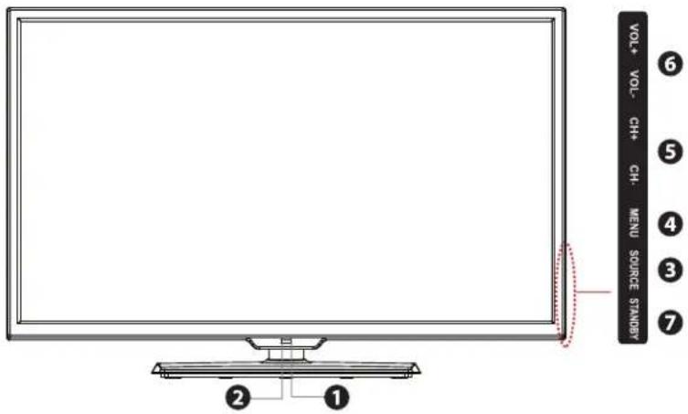 VOL+ VOL- CH+ CH- MENU SOURCE STANERY ⑥ ⑤ ④ ③ ⑦ ② ①