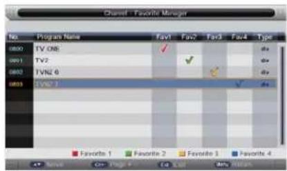 Channel - Favorite Manager No. Program Name Fav1 Fav2 Fav3 Fav4 Type 0000 TV One ✓ 0011 TV2 ✓ 0022 TVNZ 6 ✓ 0033 TVND ✓ Favorites 1 Favorite 2 Favorite 3 Favorite 4 +/- Save Cas Page Car Auto WinRAR