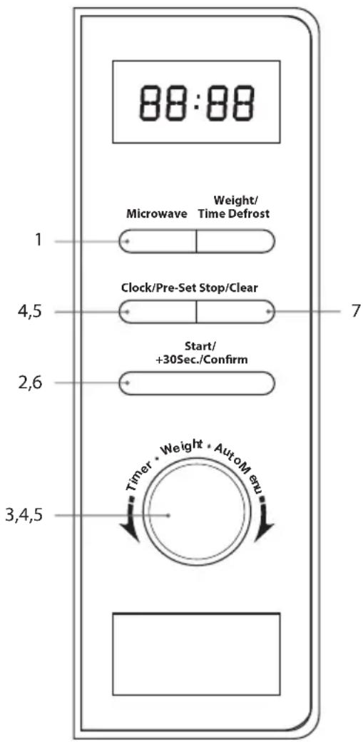 88:88 1 Microwave Weight/ Time Defrost 4,5 Clock/Pre-Set Stop/Clear 2,6 Start/ +30Sec./Confirm 7 Timer • Weight • AutoMenu 3,4,5