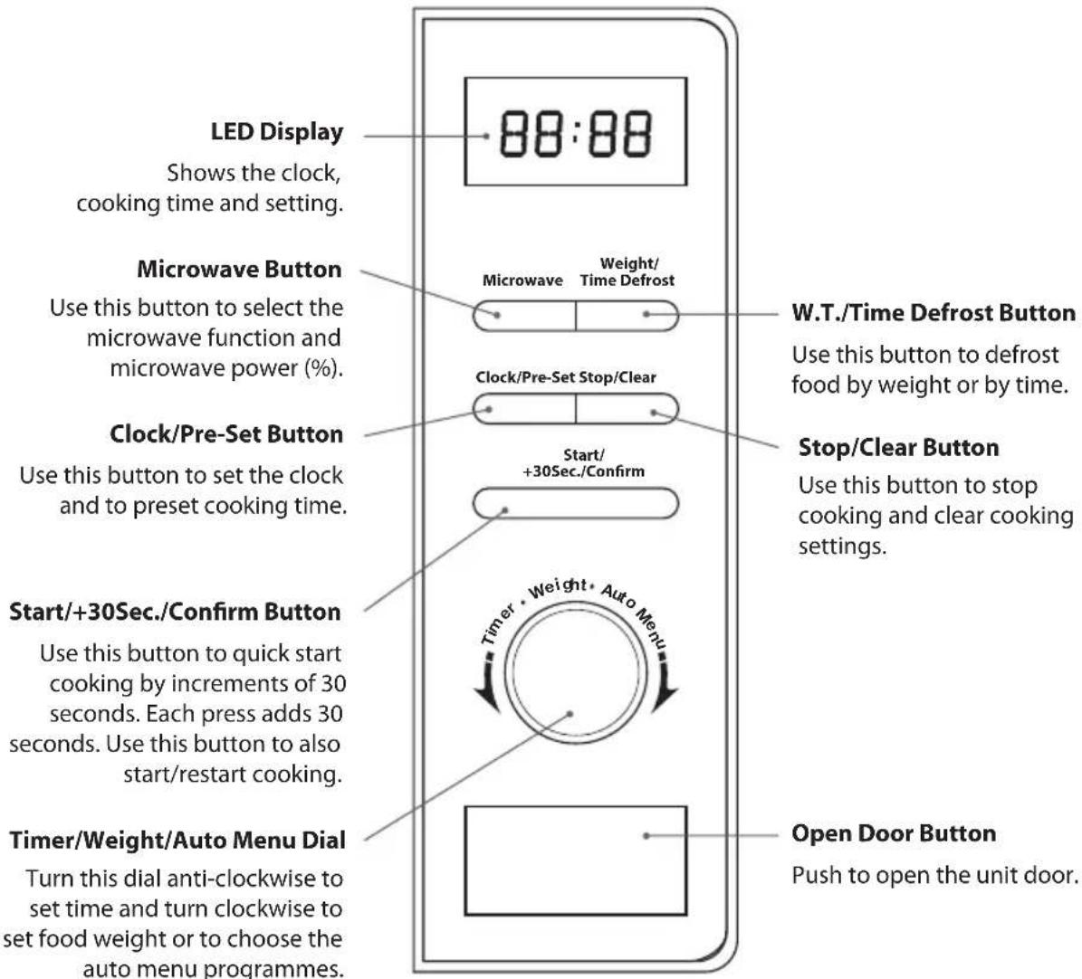 LED Display Shows the clock, cooking time and setting. Microwave Button Use this button to select the microwave function and microwave power (%). Clock/Pre-Set Button Use this button to set the clock and to preset cooking time. Start/+30Sec./Confirm Button Use this button to quick start cooking by increments of 30 seconds. Each press adds 30 seconds. Use this button to also start/restart cooking. Timer/Weight/Auto Menu Dial Turn this dial anti-clockwise to set time and turn clockwise to set food weight or to choose the auto menu programmes. W.T./Time Defrost Button Use this button to defrost food by weight or by time. Stop/Clear Button Use this button to stop cooking and clear cooking settings. Open Door Button Push to open the unit door.