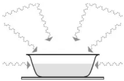 Logik L17MSW13E - Cooking with a Microwave - 3