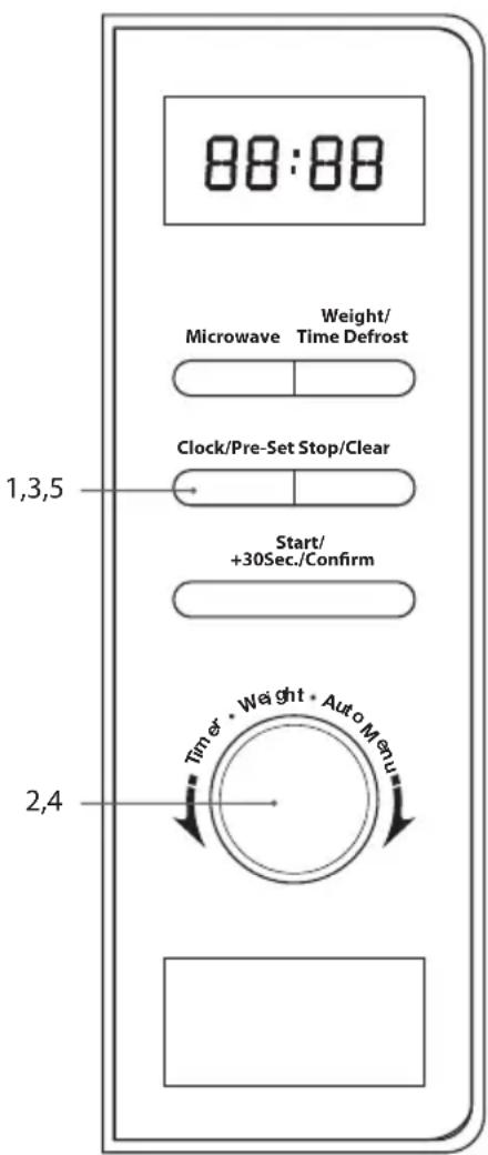 88:88 Microwave Weight/ Time Defrost Clock/Pre-Set Stop/Clear Start/ +30Sec./Confirm 1,3,5 2,4 Timer • Weight • Auto Menu