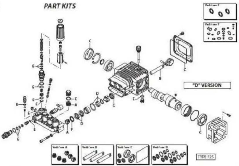 PART KITS "D" VERSION TYPE F25