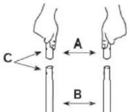 A B C