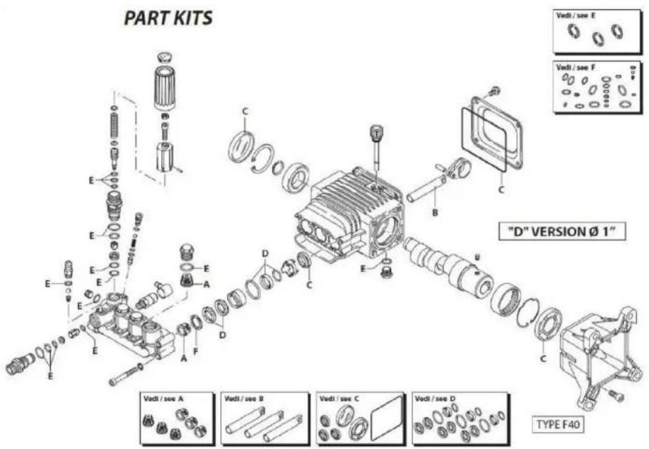 PART KITS "D" VERSION Ø 1" Vedi / see E Vedi / see F C B C E A D E F A E E E E E E E Vedi / see A Vedi / see B Vedi / see C Vedi / see D TYPE F40