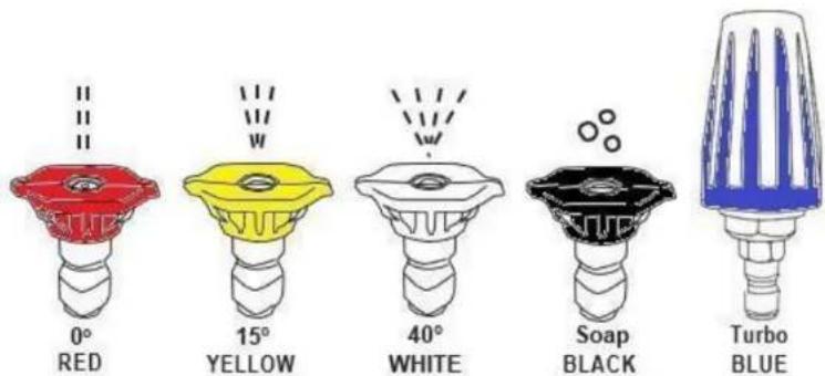 0° RED 15° YELLOW 40° WHITE Soap BLACK Turbo BLUE