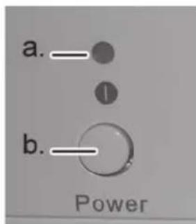 a. — b. — Power
