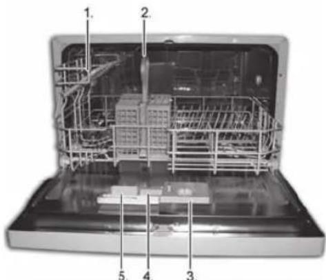 Labeled diagram of a kitchen appliance showing internal components and parts numbered 1 to 5.