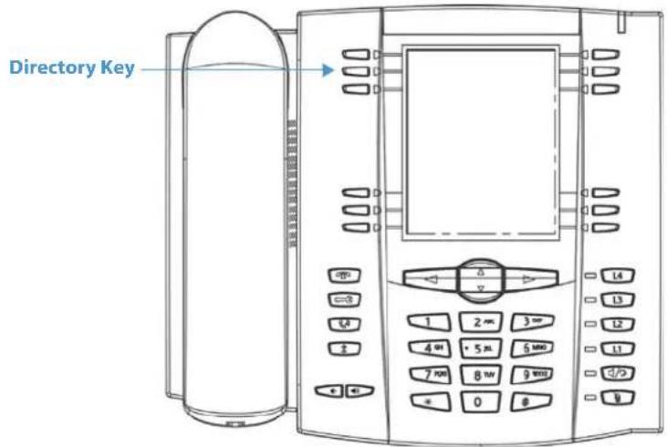 Directory Key 1 2 mm 3 mm 4 W+ 5 mL 5 MHz 7 MHz 8 W+ 9 MHz 0 6 L4 L3 L2 L1 L0/3 B