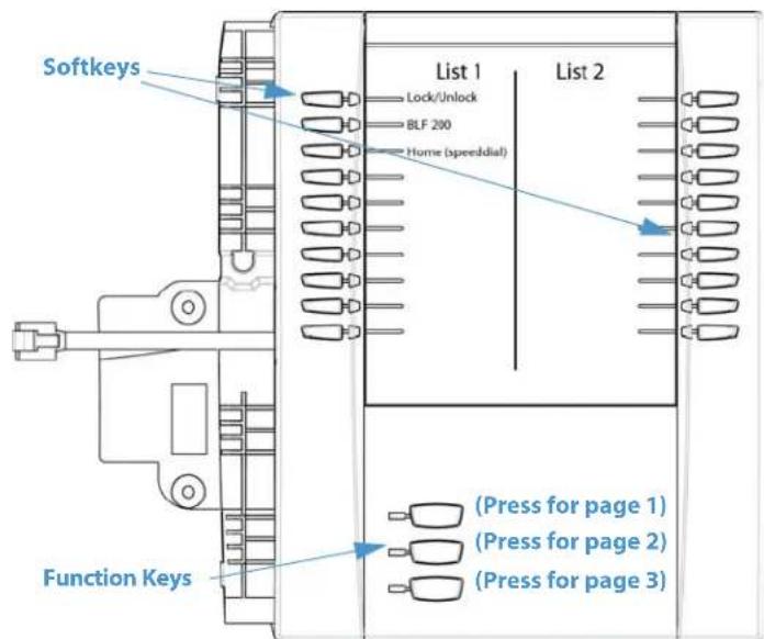 Softkeys List 1 List 2 Lock/Unlock BLF 200 Home (speeddial) Function Keys (Press for page 1) (Press for page 2) (Press for page 3)