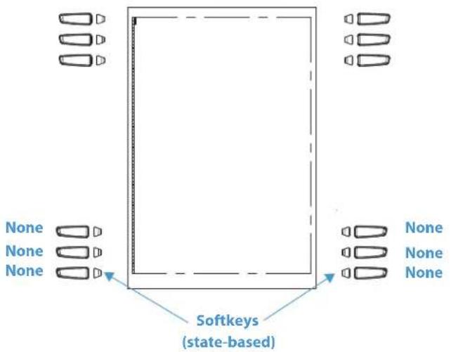 None None None Softkeys (state-based)