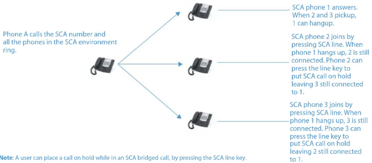 AASTRA A6737-0131-10-55 - Shared Call Appearance (SCA) Call Bridging - 1